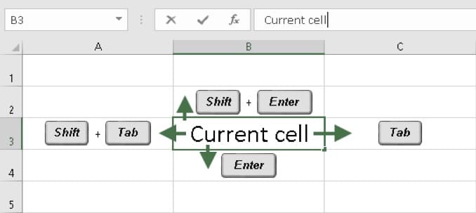 Diagram showing active cell movement