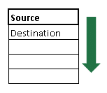 Source Destination