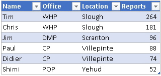 Data table (default)